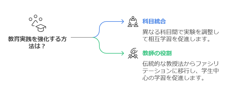 第1章：国語力と表現力を鍛える実験教育の仕組み visual selection 6