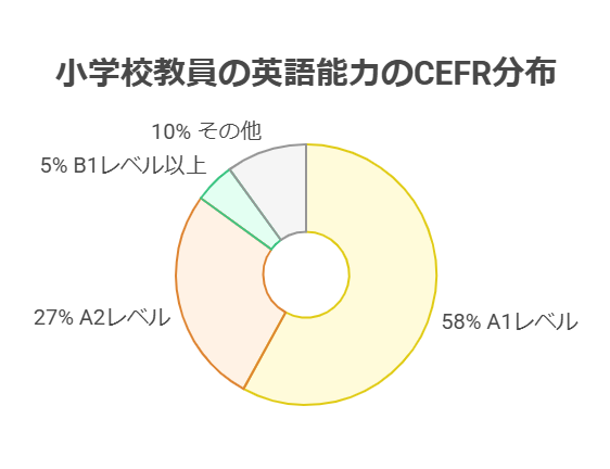 第1章：日本の英語教育のパラダイムシフト visual selection 1