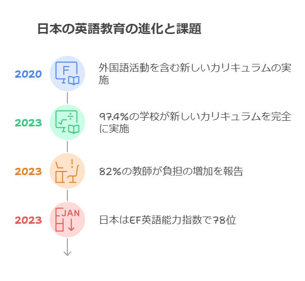 第1章：日本の英語教育のパラダイムシフト visual selection