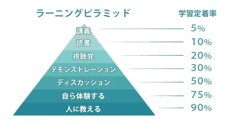 教育複合施設Clover Hillの教育サービス|府中市で学びの可能性を広げる多彩なプログラム 20 S 29360145