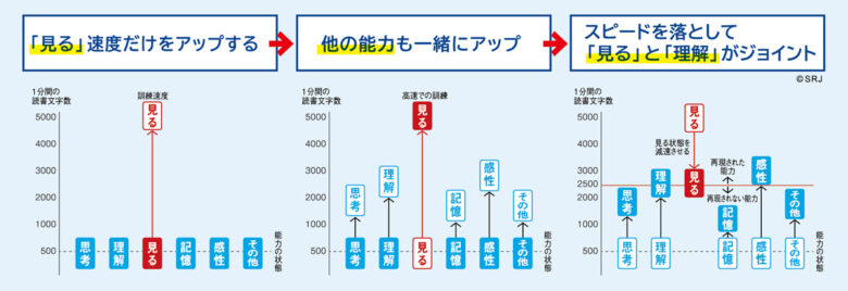 sokudoku13