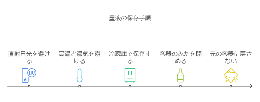 napkin selection 2024 12 22T180609.717