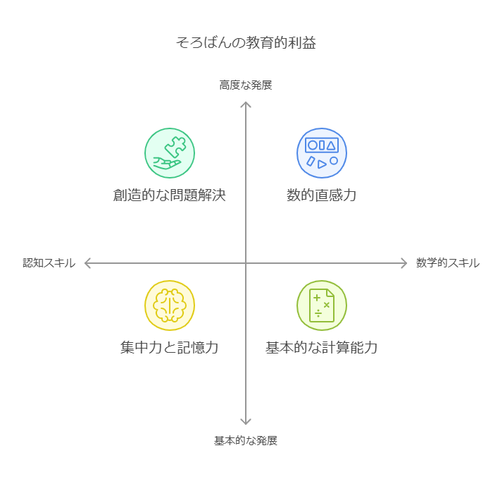 1. そろばんの歴史と教育的背景 visual selection 2