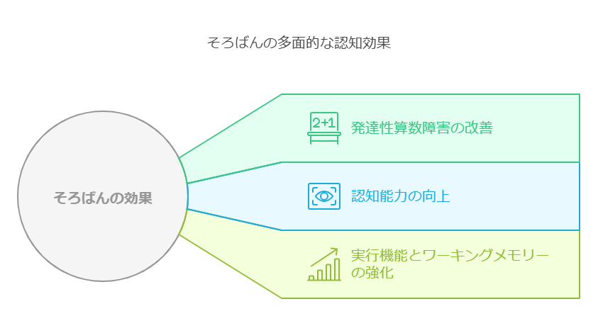 1. そろばんの歴史と教育的背景 visual selection