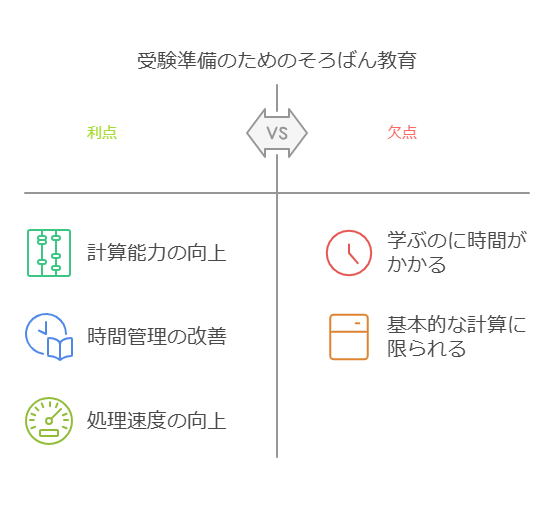 1. そろばん教育の多面的な効果 visual selection 1