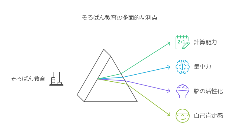 1. そろばん教育の重要性とその歴史 visual selection 1