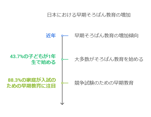 1. そろばん教育の重要性とその歴史 visual selection