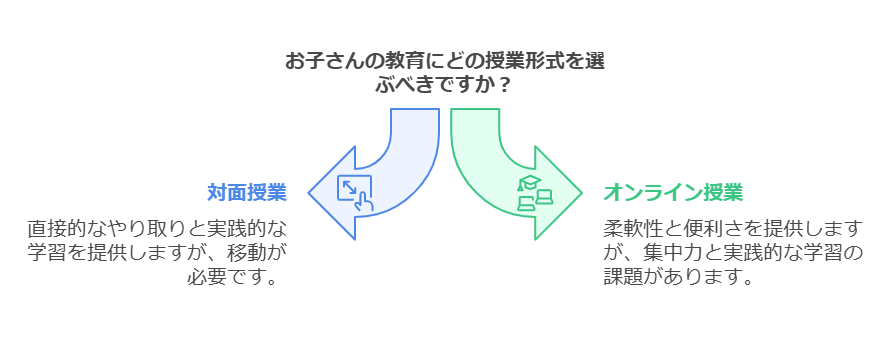 1. カリキュラムと目的の一致 visual selection 1