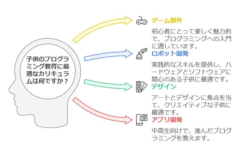 1. カリキュラムと目的の一致 visual selection