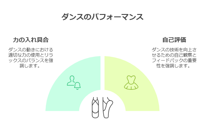 1. ダンスを上達させるための基本習慣 visual selection 3