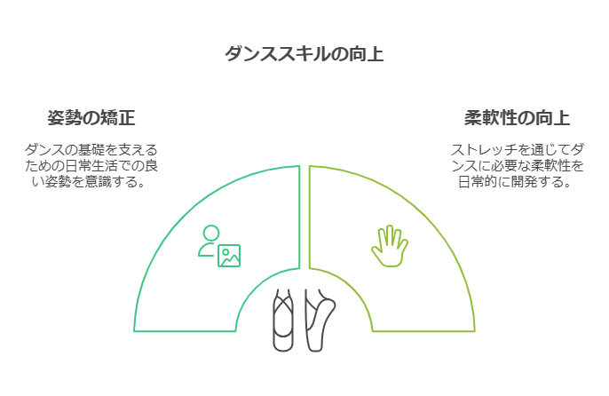 1. ダンスを上達させるための基本習慣 visual selection