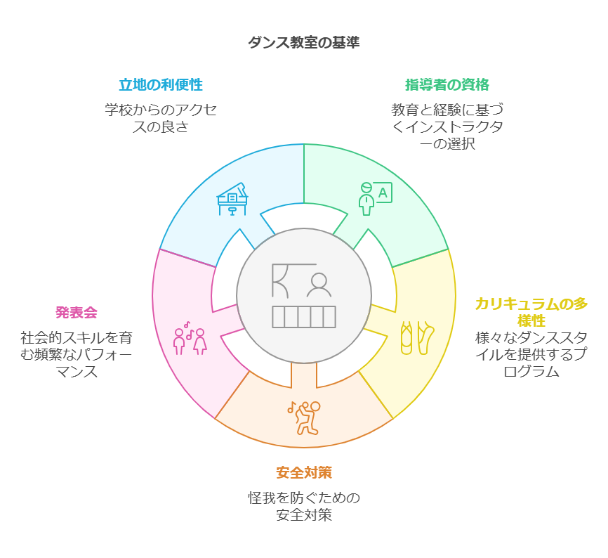 1. ヒップホップダンスが子どもに与える5つのメリット visual selection 3