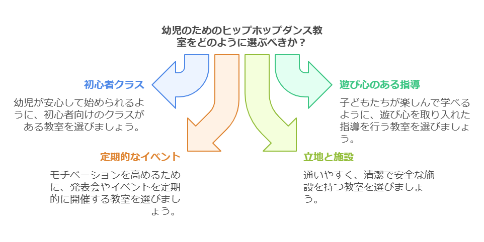 1. ヒップホップダンスが幼児に与える効果 visual selection 3