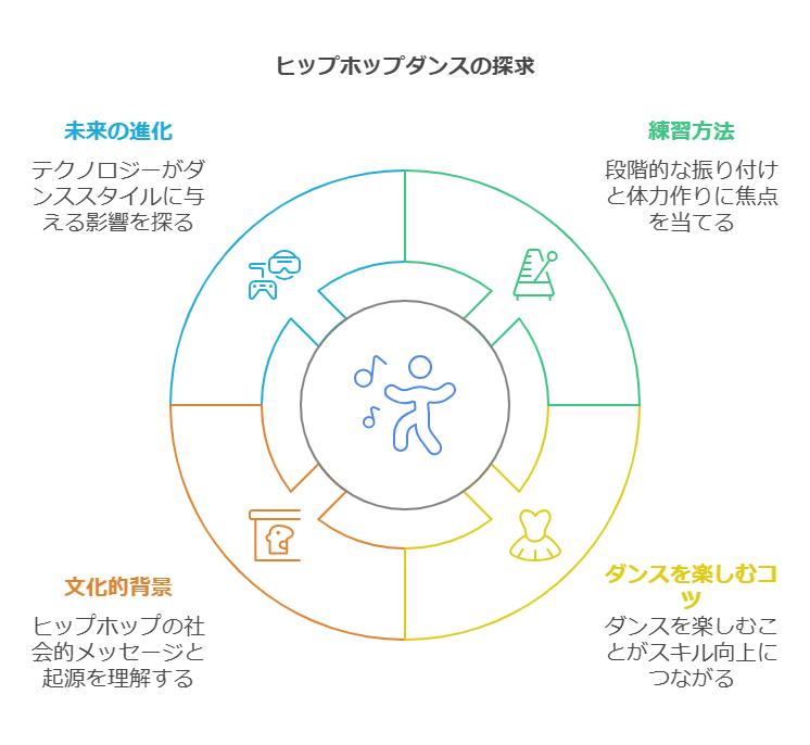 1. ヒップホップダンスの定義と起源 visual selection 2