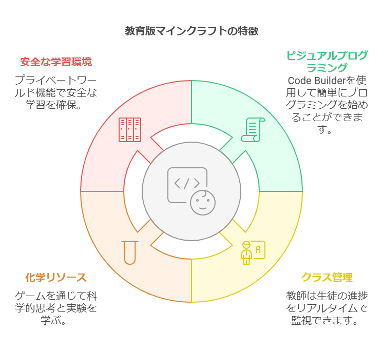 1. マインクラフトの世界が教育を変える visual selection 1