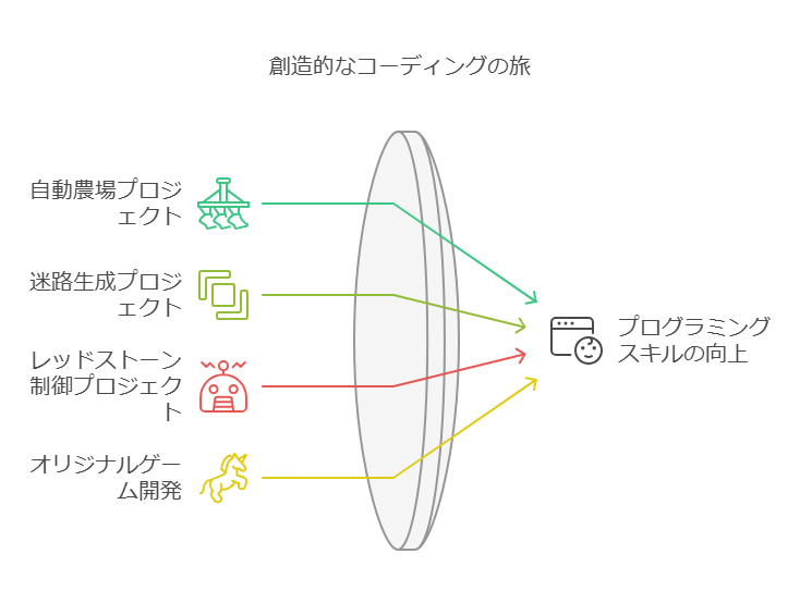 1. マインクラフトの世界が教育を変える visual selection 3