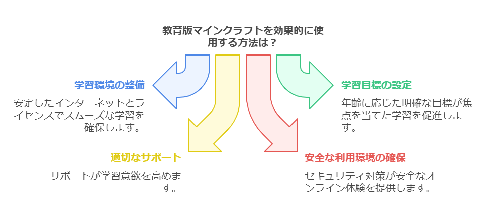 1. マインクラフトの世界が教育を変える visual selection 4