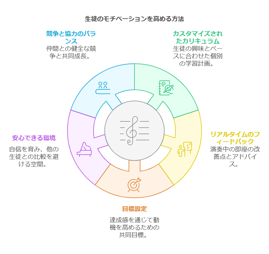 1. 個別対応の柔軟性 visual selection 1