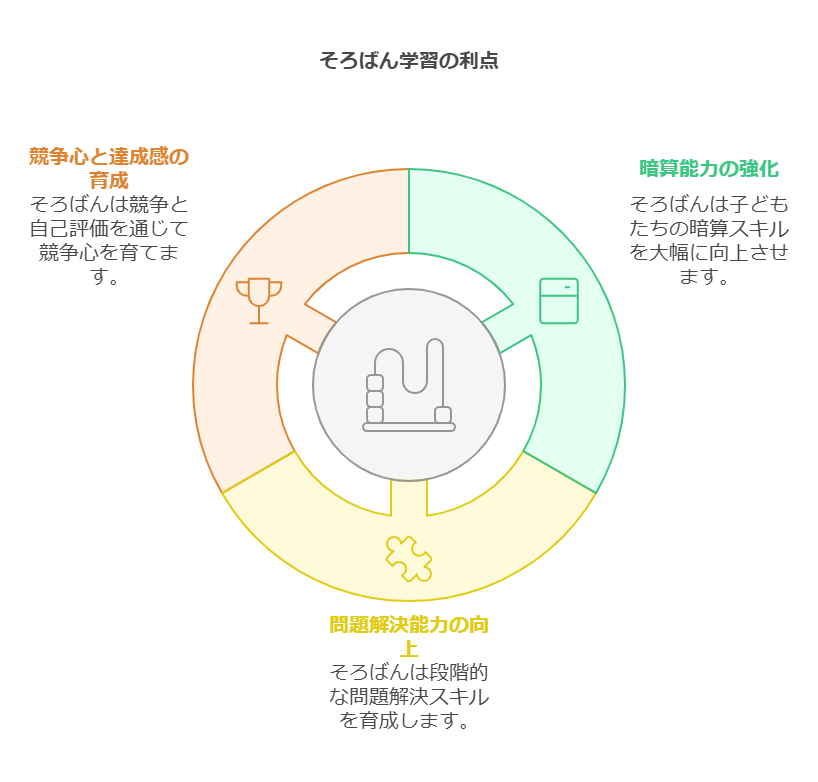 1. 小学校高学年でのそろばん学習の意義 visual selection 1