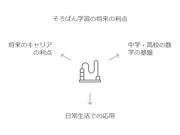 1. 小学校高学年でのそろばん学習の意義 visual selection 3