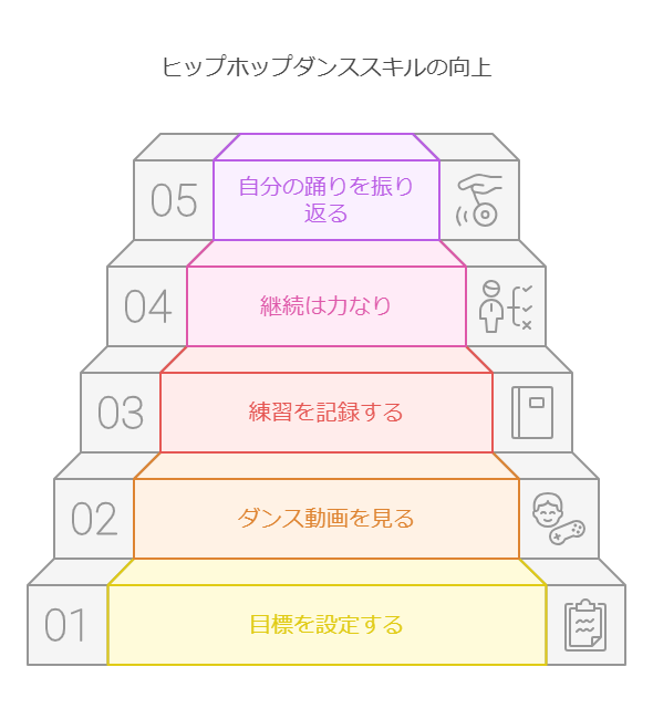 1. 小学生初心者向けヒップホップダンスの基本練習法 visual selection 2