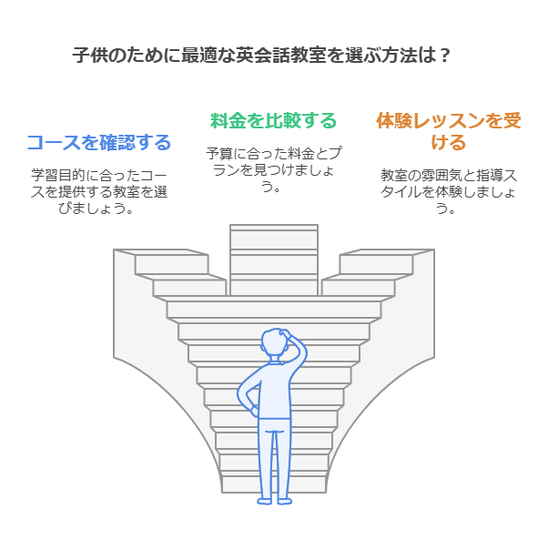 1. 小学生向け英語・英会話教室選びの基本 visual selection 1