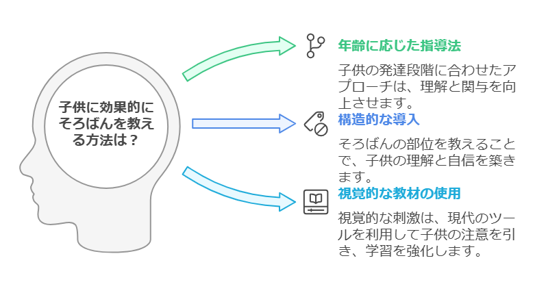 1. 幼児や小学生がそろばんを学ぶ意義とは visual selection 1