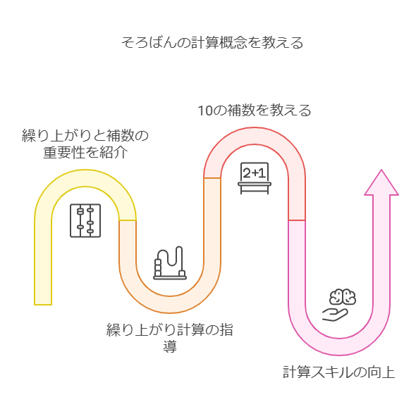 1. 幼児や小学生がそろばんを学ぶ意義とは visual selection 2