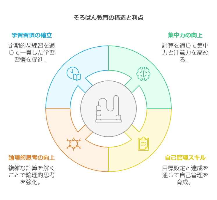 1. 授業開始前：準備と集中力を高める時間 visual selection