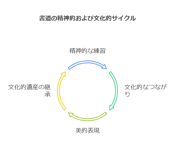 1. 書道の歴史 visual selection 2