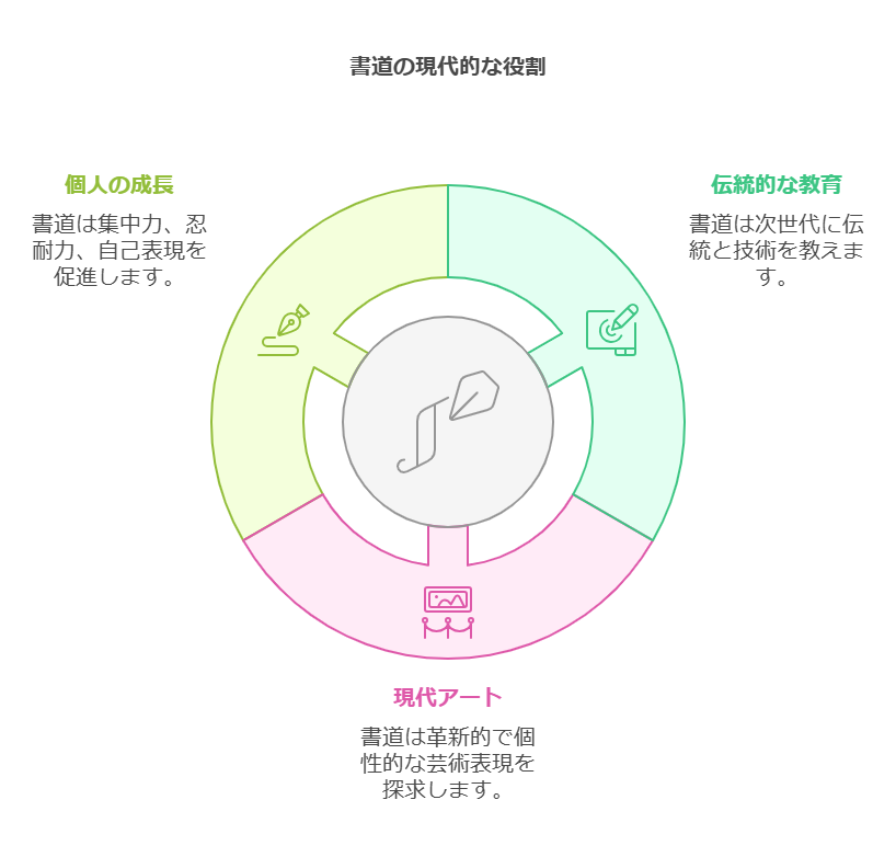 1. 書道の歴史 visual selection 3