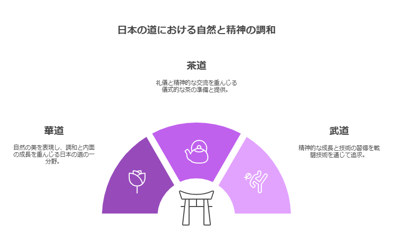 1. 書道の歴史 visual selection 4