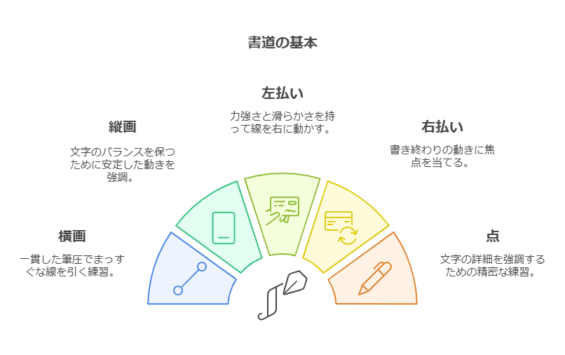 1. 書道初心者にとっての点画の重要性 visual selection 1