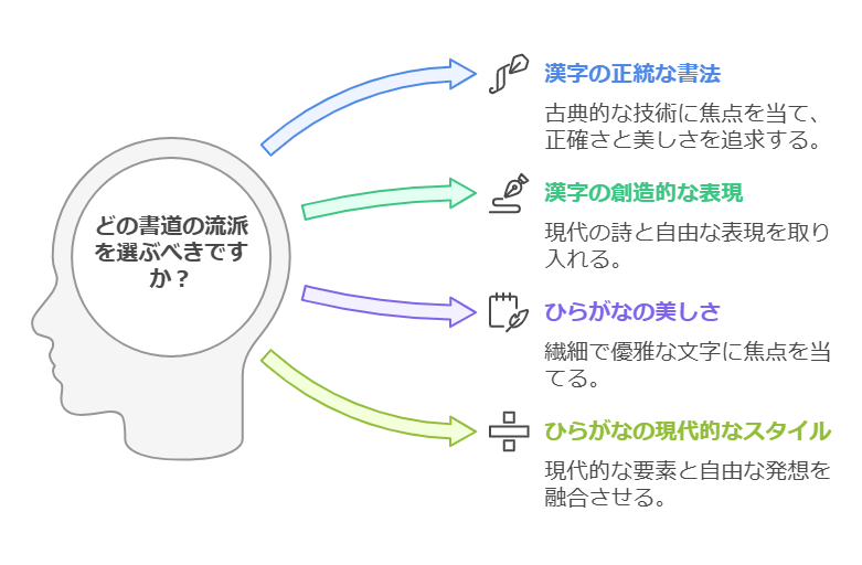 1. 書道教室とは visual selection 2