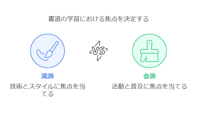 1. 書道教室とは visual selection