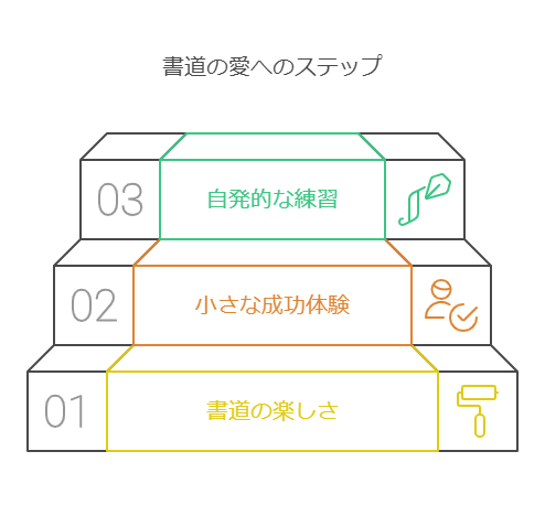 1. 書道教室を選ぶ際のポイント visual selection 1