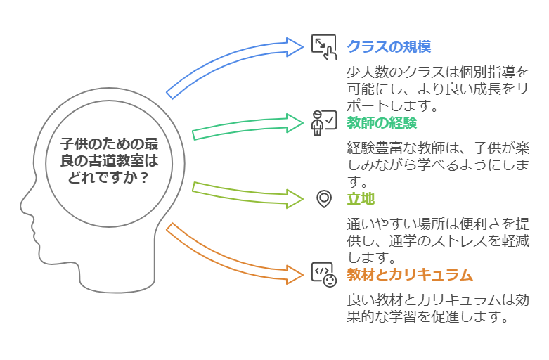 1. 書道教室を選ぶ際のポイント visual selection