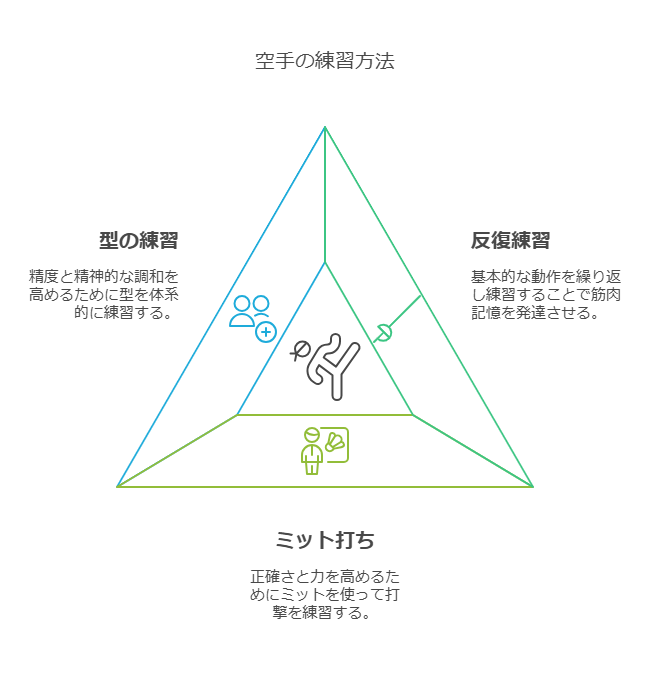 1. 道場選びのポイント visual selection 2