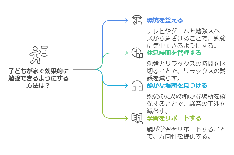 1. 集中を妨げる誘惑が多い visual selection