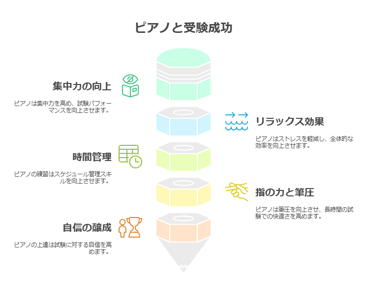 1. 集中力の向上 visual selection