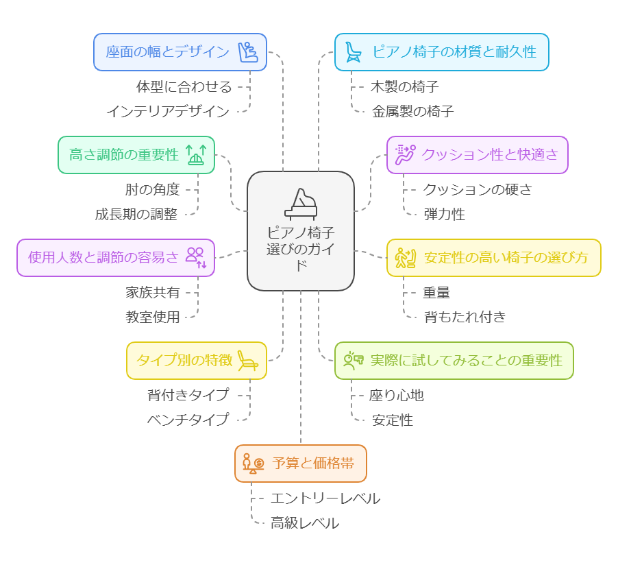 1. 高さ調節の重要性 visual selection