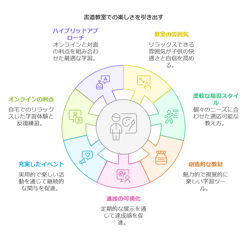 2. 子供の年齢と適性に合わせた教室選び visual selection 1