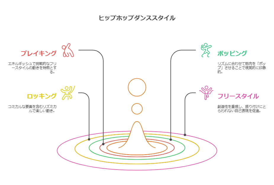 2. 小学生におけるヒップホップダンスの魅力 visual selection 1