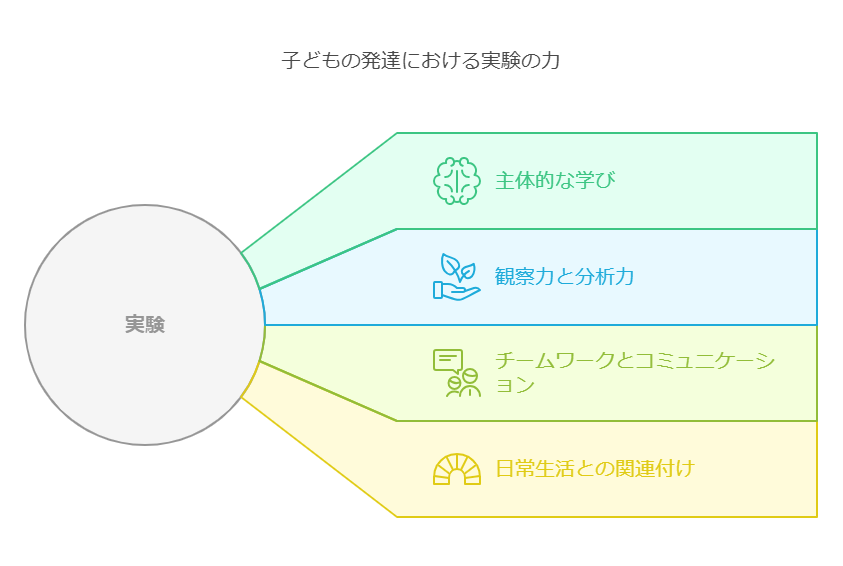 2. 科学的思考力とは visual selection 1