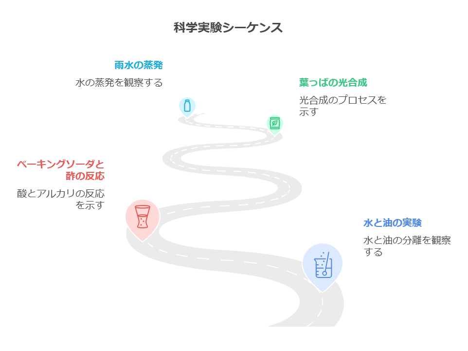 2. 科学的思考力とは visual selection 3