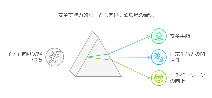 2. 科学的思考力とは visual selection 4