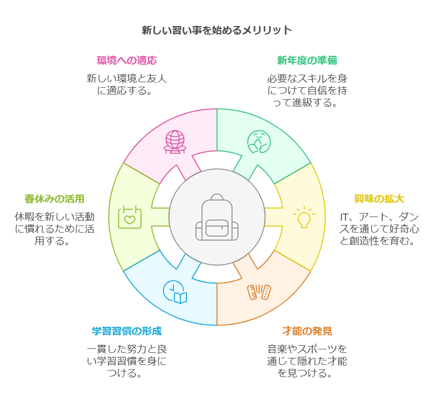 3学期の意義 visual selection 2