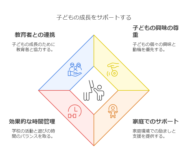 3学期の意義 visual selection 3