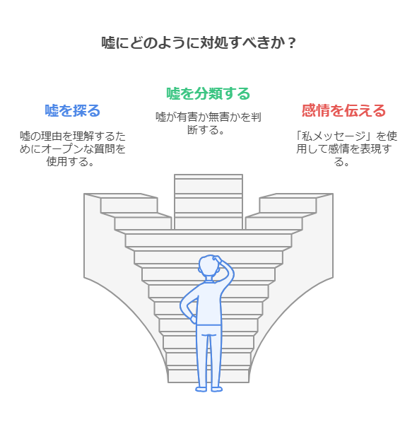 5歳～小学校低学年の子どもの嘘：発達の視点から見る理由と保護者の向き合い方 visual selection 1