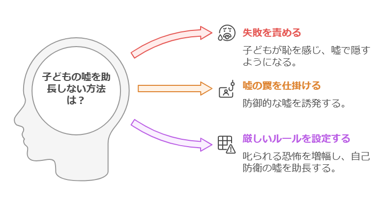 5歳～小学校低学年の子どもの嘘：発達の視点から見る理由と保護者の向き合い方 visual selection 2